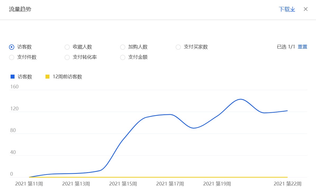 單品流量趨勢穩步向上(shàng).jpg